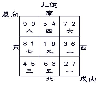 九運24山|九运二十四山向宅运盘图片和风水分析三六风水网